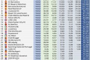 九游APP下载:欧冠奖金：巴黎&国米均超过1.35亿欧，若能夺冠再添0.1亿